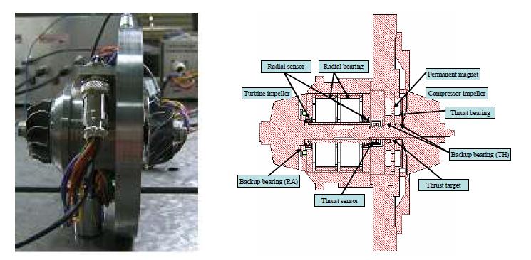 본 연구진이 개발한 turbocharger with AMB