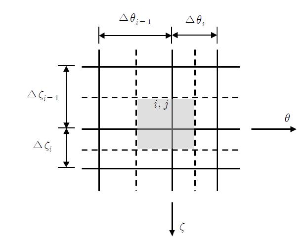 Configuration of control surface for arbitrary grid point