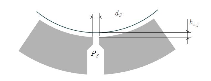 Geometry of inherent restrictor