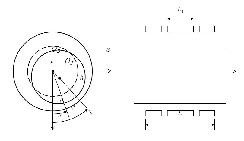 Schematics of externally-pressurized journal bearing