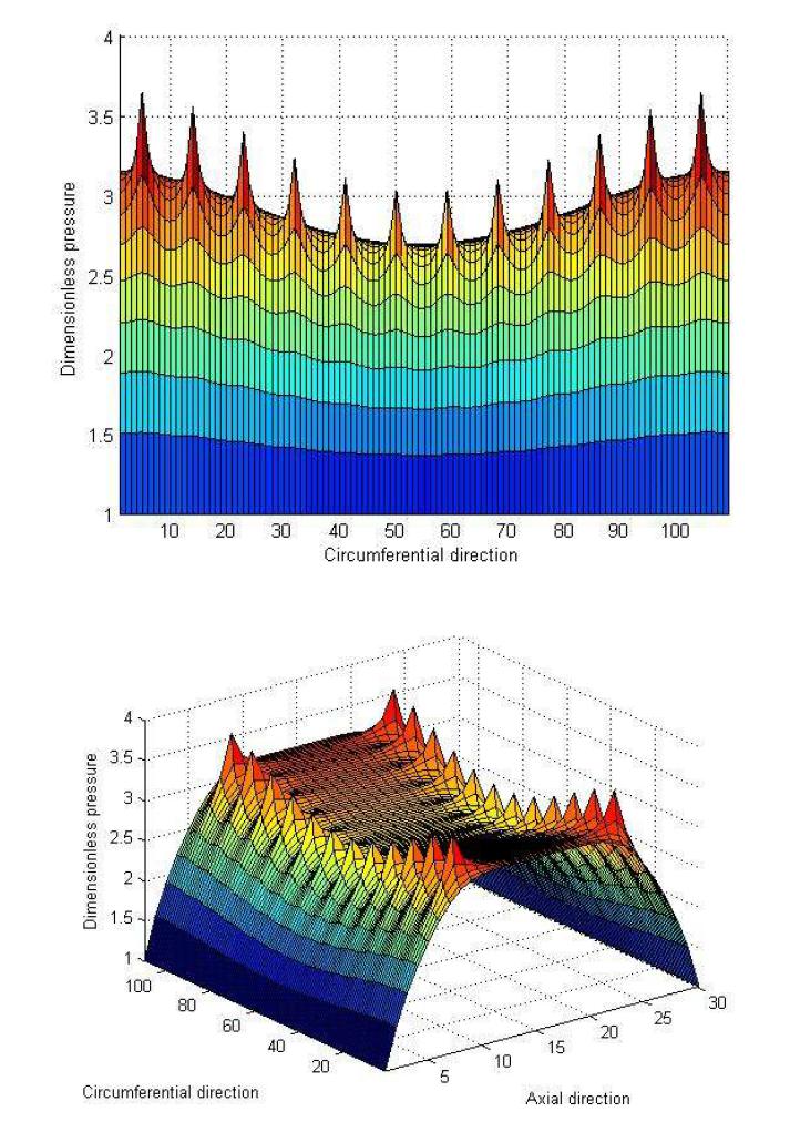 dimensionless pressure distribution