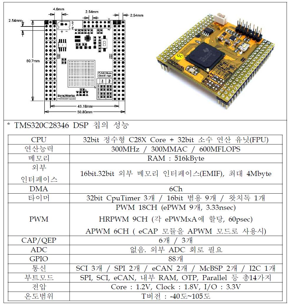 TMS320C28346 DSP 모듈과 성능