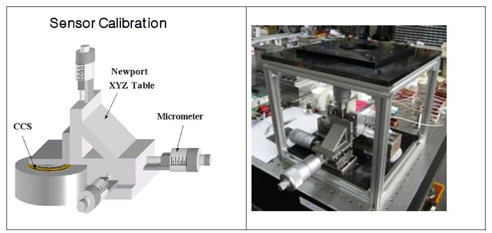 Sensor Calibration Setup