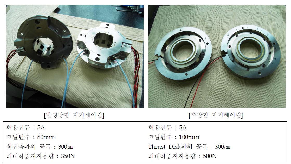 반경방향 자기베어링과 축방향 자기베어링