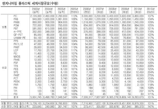 일본 후지 경제 신문