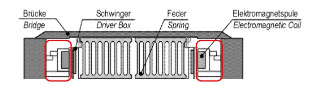 Eletronic coil 장착 위치