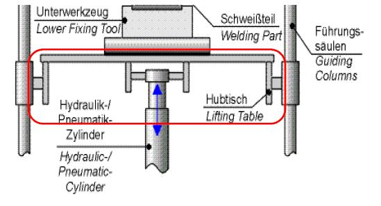 Lift Table 장착 위치