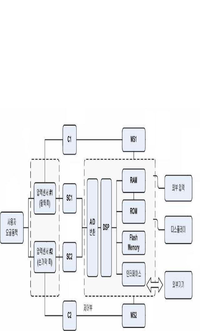 시스템 하드웨어 블록 다이어그램