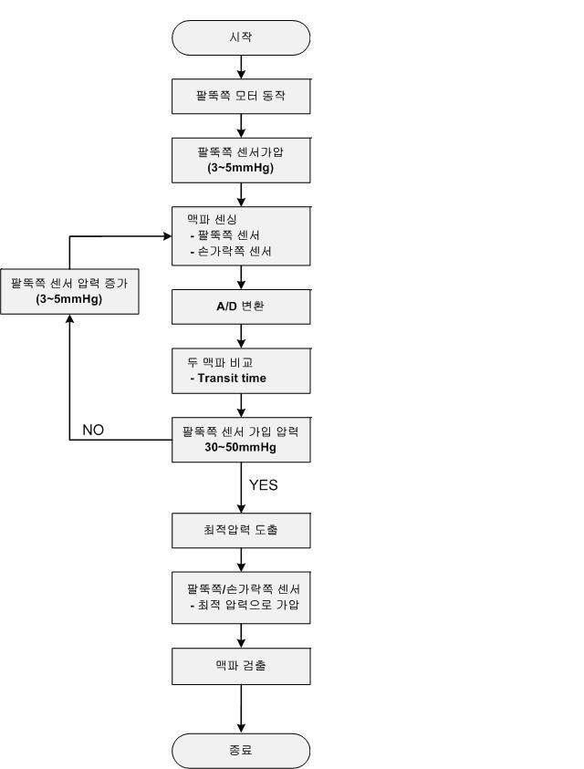 시스템 하드웨어 블록 다이어그램.