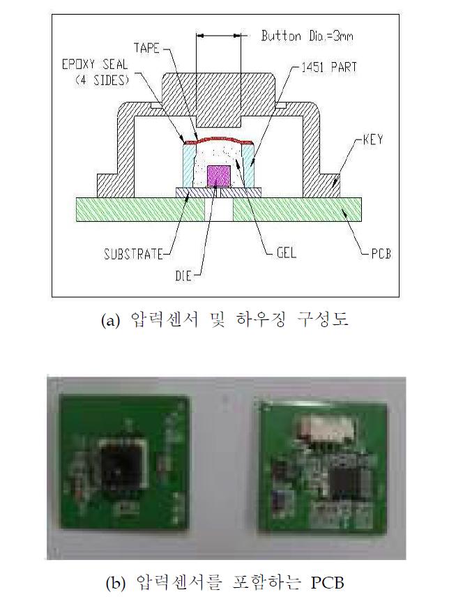 저항성 압력센서 및 요골동맥 접촉부 기구물 설계 모식도 및 PCB