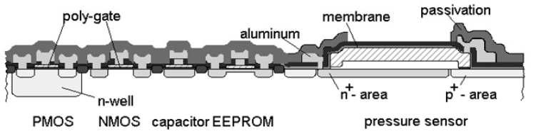 압력센서 셀의 monolithic 집적화 및 CMOS