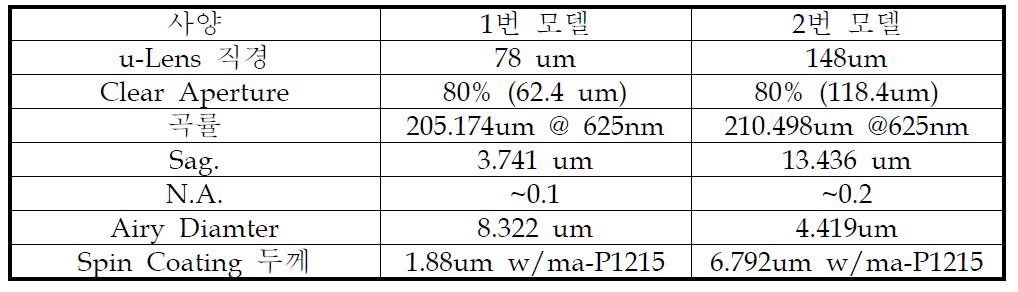 마이크로 렌즈 설계 스펙