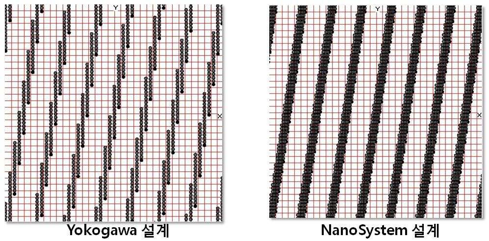 Yokogawa 핀홀 배치도와 개발된 핀홀 배치도와의 차이점