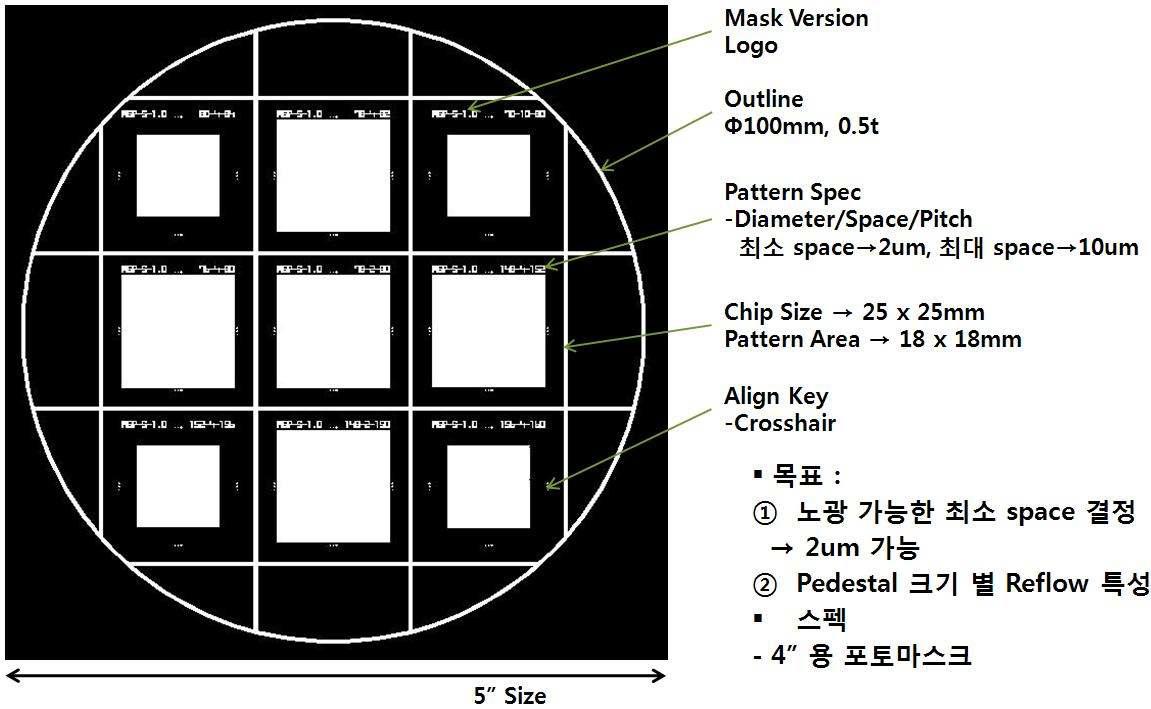 포토 마스크 설계