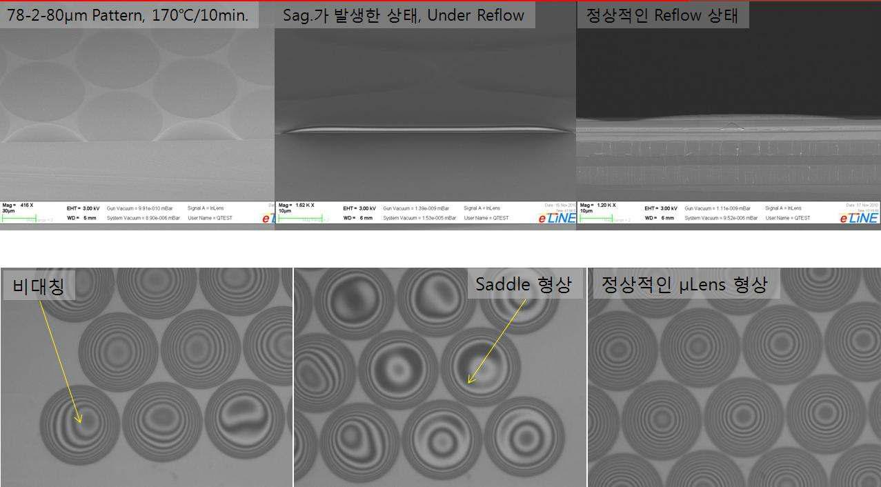 다양한 마이크로 렌즈 reflow 공정 결과