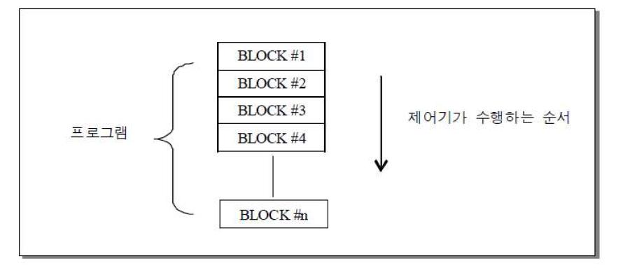 프로그램 기본 구성