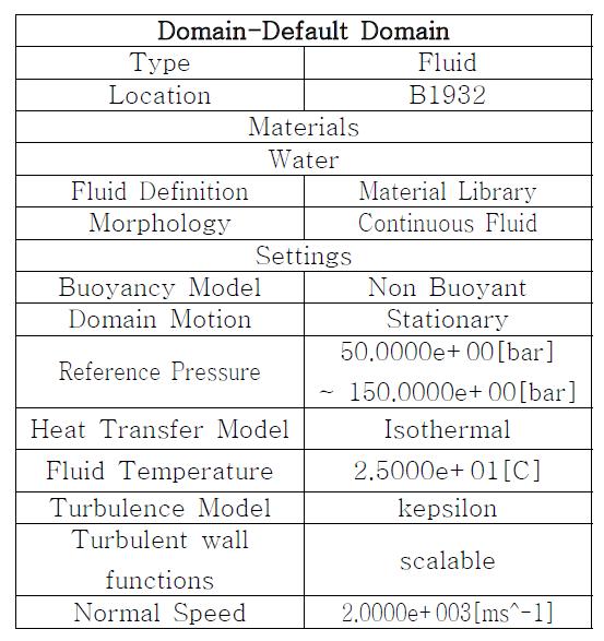 Physics conditions