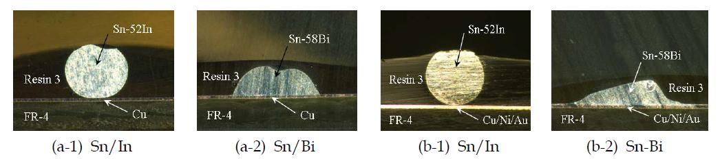 Wetting morphology of solder on Cu pad in polymer matrix with reduction capability.