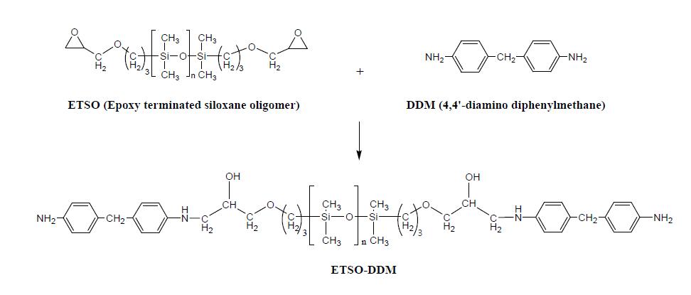 Epoxy terminated siloxane oligomer(ETSO), diaminodiphenylmethane(DDM)