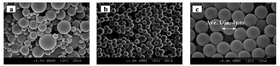 Polymer particles using dispersion polymerization method