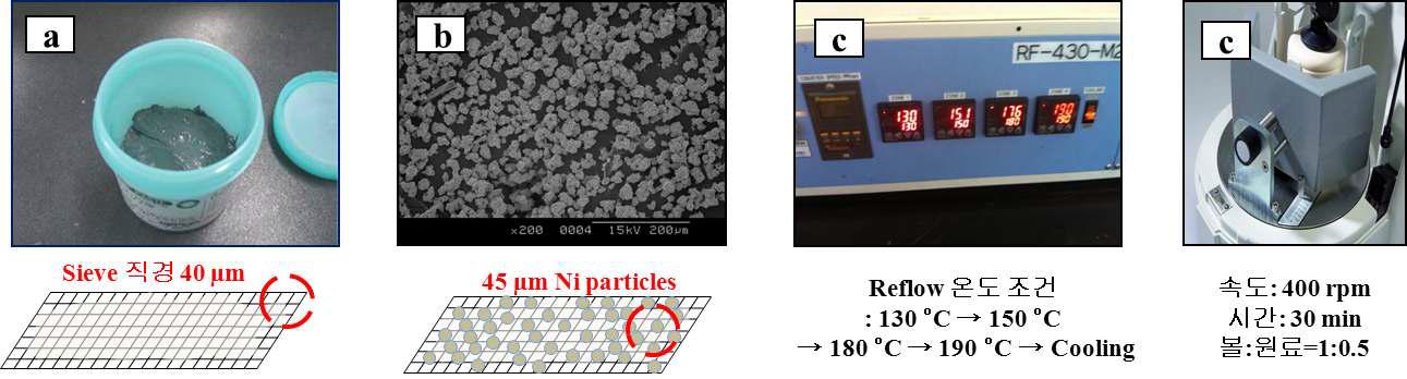 Ni particle coating process using Sn/58Bi solder paste