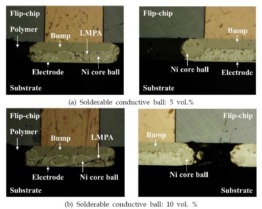 Morphology of the conduction path formed between metallizations of the Flip-chip and substrate.
