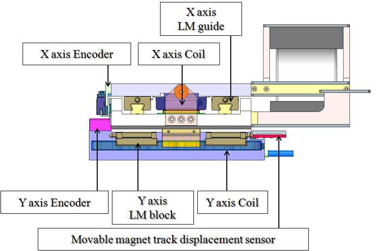 반도체 장비용 XY 모션 스테이지 구동부 개략도