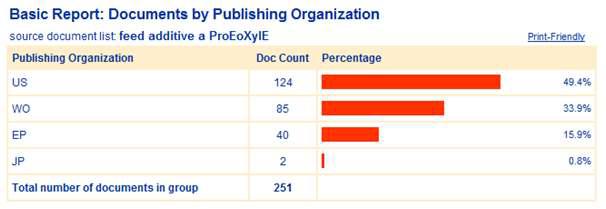 Documents by publishing organization