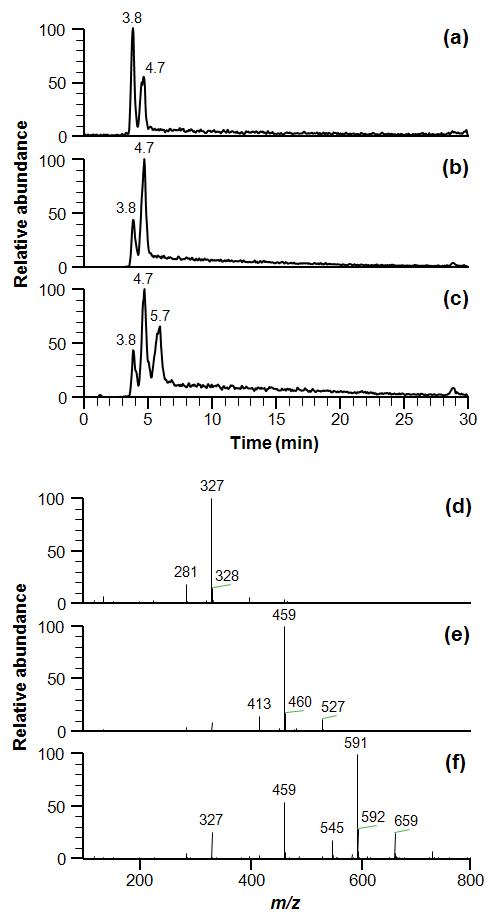 LC-MS analysis of the degradation products of xylosic materials