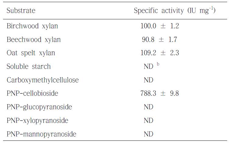 Hydrolysis activity of XylK2∆Fn3-CBM 2 for different substrates