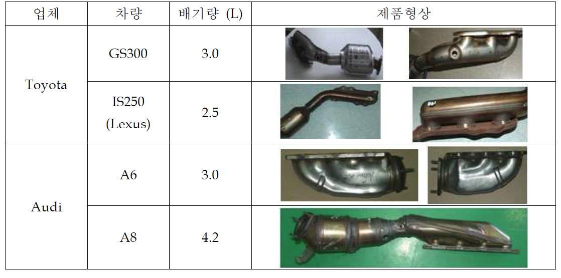 배기계 부품에의 하이드로포밍 적용 사례