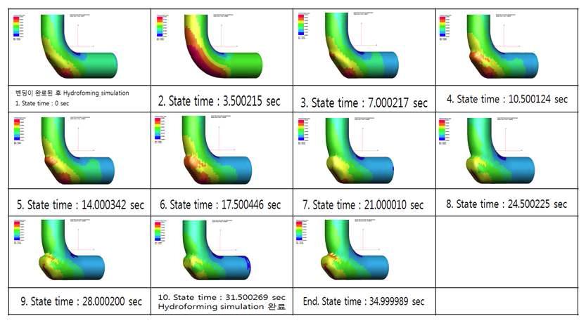 밴딩 완료 후 Hydroforming simulation