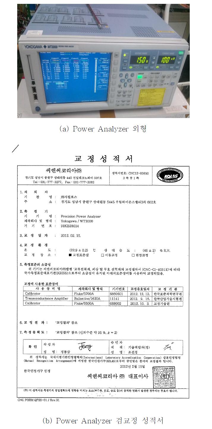 Power Analyzer