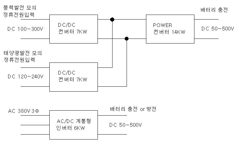 시험 평가를 위한 시스템 구성도