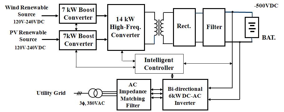 20KW급 인텔리전트 충전시스템의 구성도