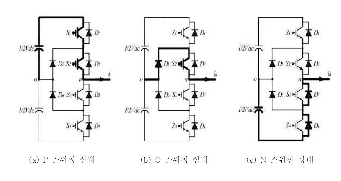 스위칭 상태에 따른 도통경로