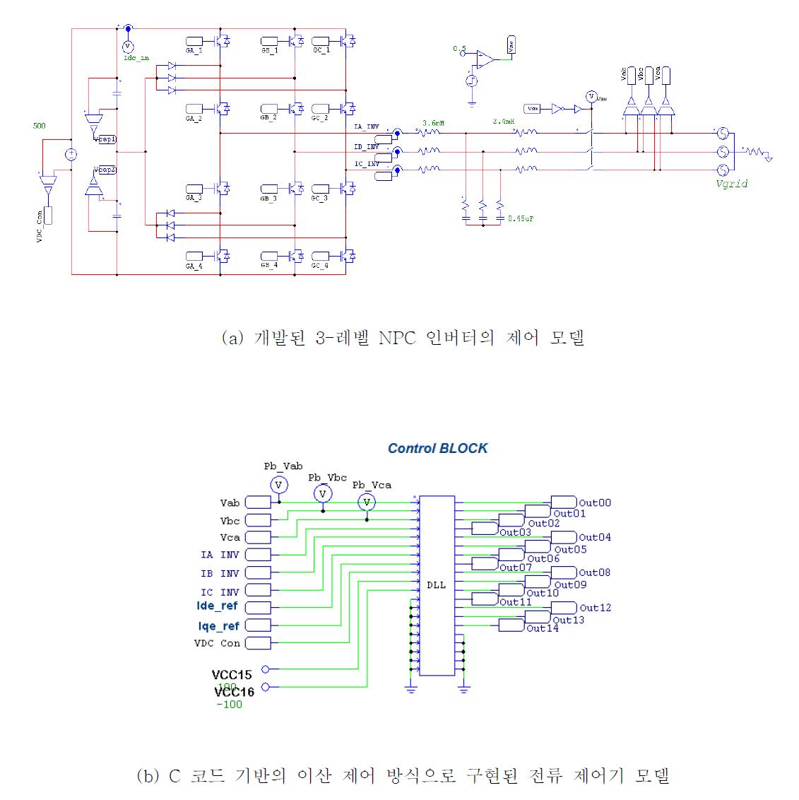 전류 제어기 성능 검증을 위한 3-레벨 NPC 인버터의 제어 모델 구축