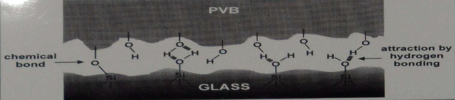 유리와 PVB 필름의 화학결합 원리