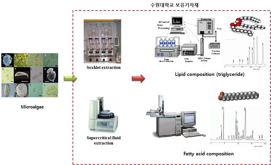 수원대학교 보유기자재 활용방안.