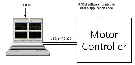 RTDM 시스템 구성도