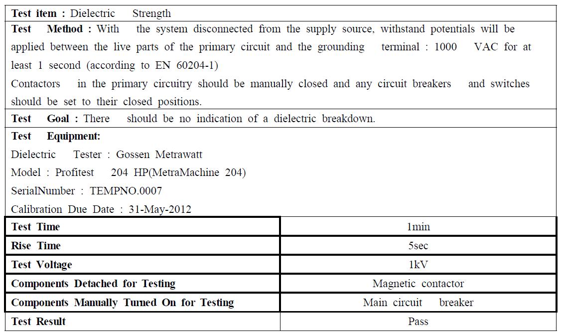 Dielectric Strength 시험결과