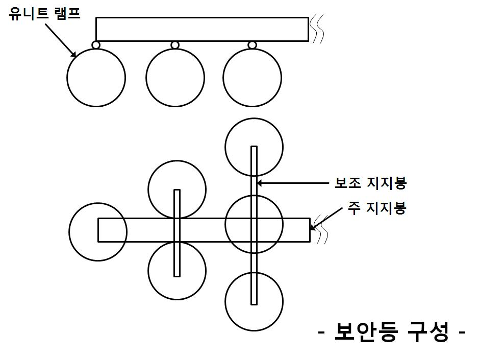 유닛램프 LED 보안등 구성