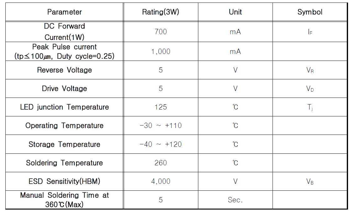 Absolute maximun ratings for Edixeon S6 series