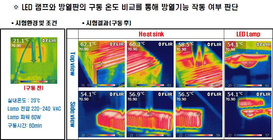 시제품 방열테스트 결과