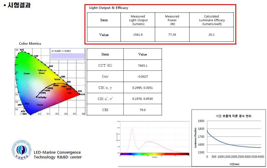 시제품 광속시험 결과
