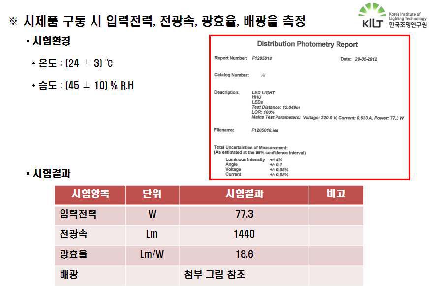 시제품 배광 시험 환경 및 결과