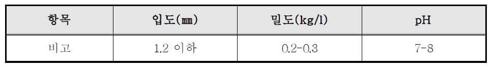 실험에 사용된 질석의 물리적 특성