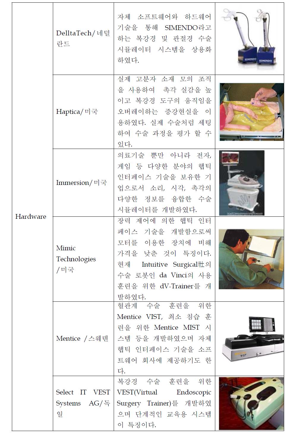 국외 수술 시뮬레이터 개발 및 상용화 현황