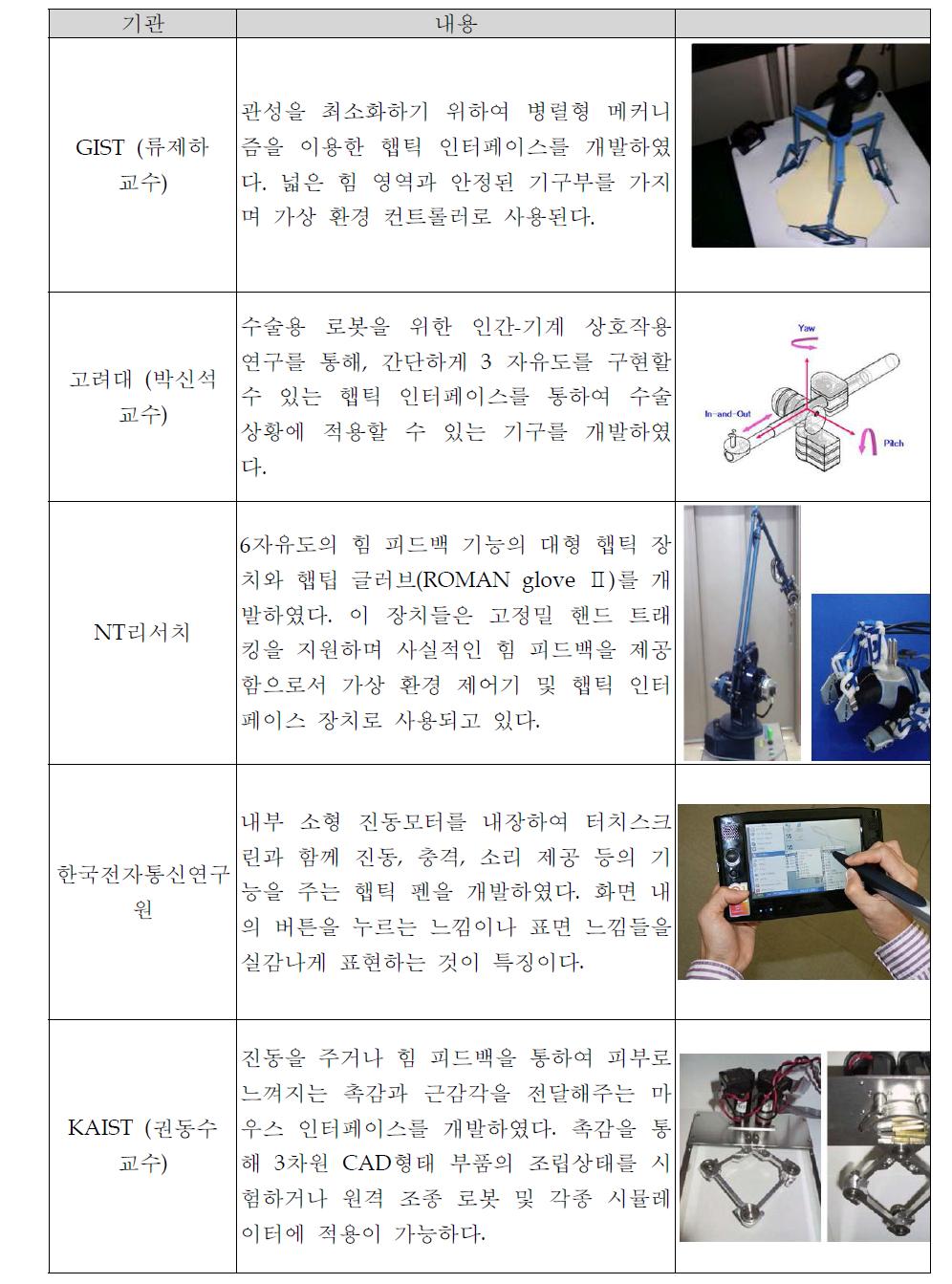 국내 햅틱 장치 개발 현황