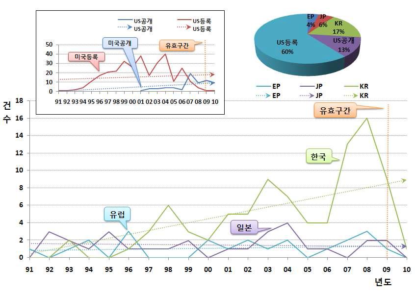 연도별 햅틱 디바이스 관련 특허 출원 현황